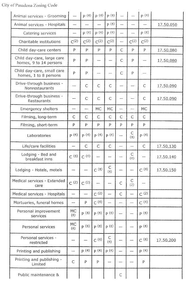 (CITY OF PASADENA ZONING CODE)